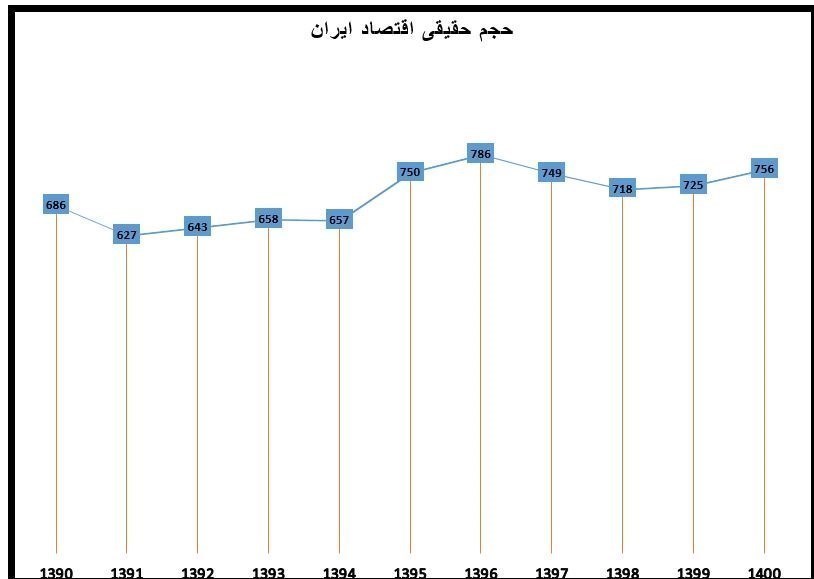 دهۀ «رکود، عبرت، تجربه» , 