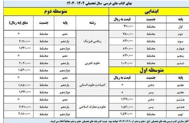 کتاب های درسی , دانشآموزان ,