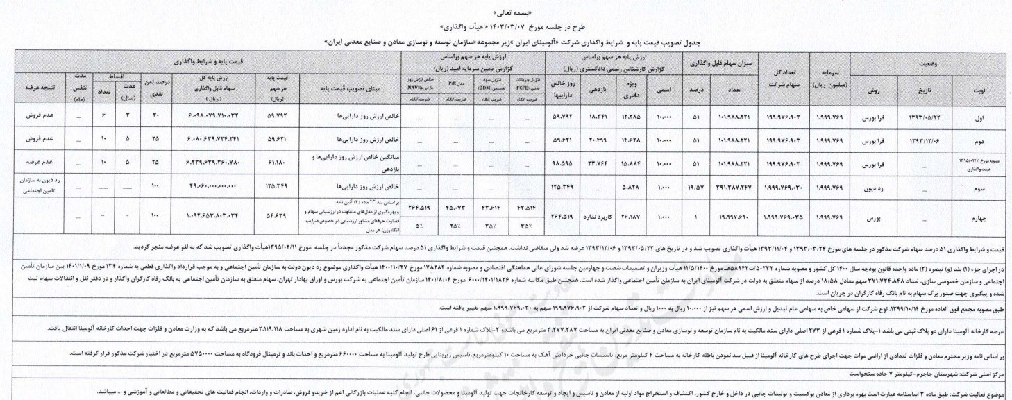 هیئت واگذاری , اقتصاد ,
