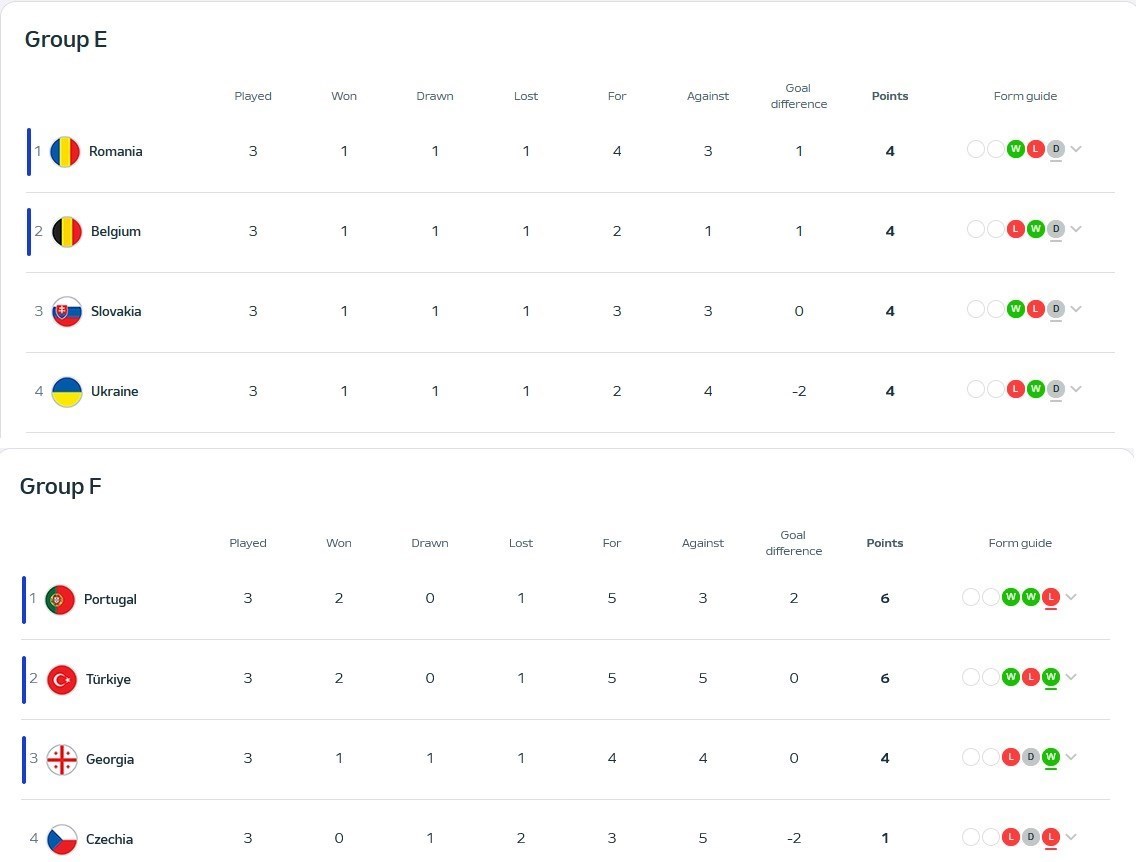 یورو 2024 , 