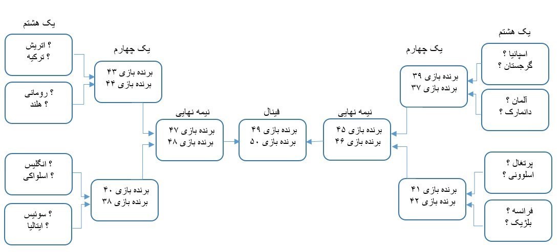 یورو 2024 , 