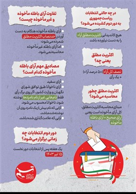 اینفوگرافیک/ انتخابات در چه حالتی به دور دوم کشیده می‌شود؟