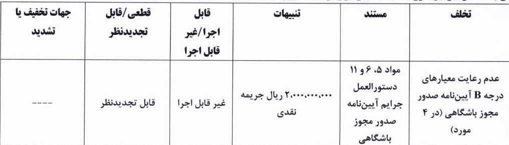 تیم فوتبال استقلال , تیم فوتبال پرسپولیس , تیم فوتبال تراکتور تبریز , تیم فوتبال استقلال خوزستان , تیم فوتبال نساجی مازندران , تیم فوتبال گلگهر سیرجان , فدراسیون فوتبال ,