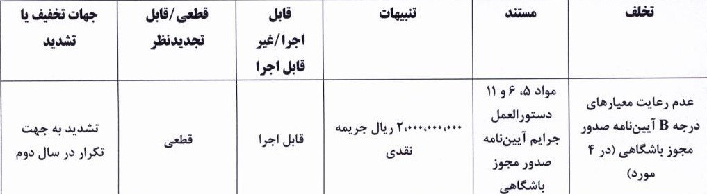 تیم فوتبال استقلال , تیم فوتبال پرسپولیس , تیم فوتبال تراکتور تبریز , تیم فوتبال استقلال خوزستان , تیم فوتبال نساجی مازندران , تیم فوتبال گلگهر سیرجان , فدراسیون فوتبال ,