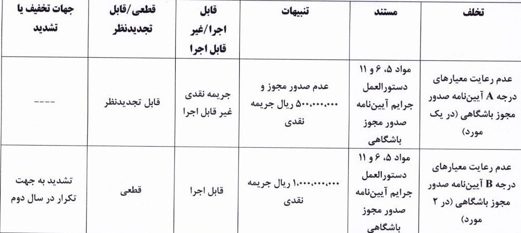 تیم فوتبال استقلال , تیم فوتبال پرسپولیس , تیم فوتبال تراکتور تبریز , تیم فوتبال استقلال خوزستان , تیم فوتبال نساجی مازندران , تیم فوتبال گلگهر سیرجان , فدراسیون فوتبال ,