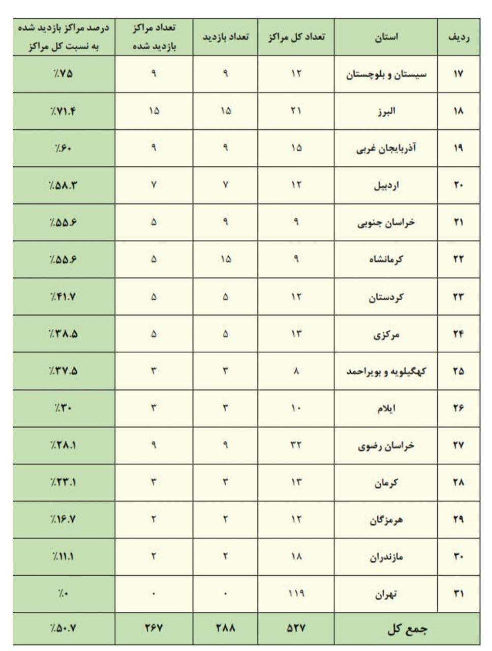 وزارت علوم , 
