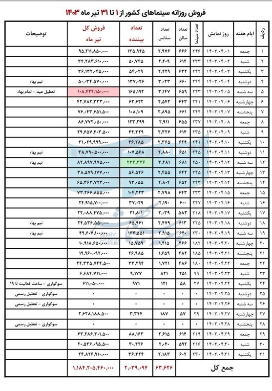 موسسه سینما شهر ,