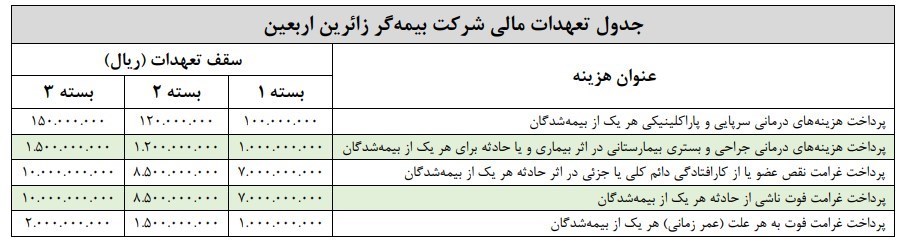 اربعین حسینی 1403 , اربعین , 