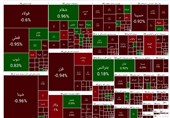 افت 36 هزار واحدی شاخص کل بورس/ خروج سنگین پول حقیقی از بازار
