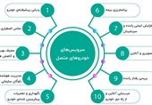 انقلاب رانندگی خودکار؛ هوش مصنوعی فرمان را به دست می‌گیرد