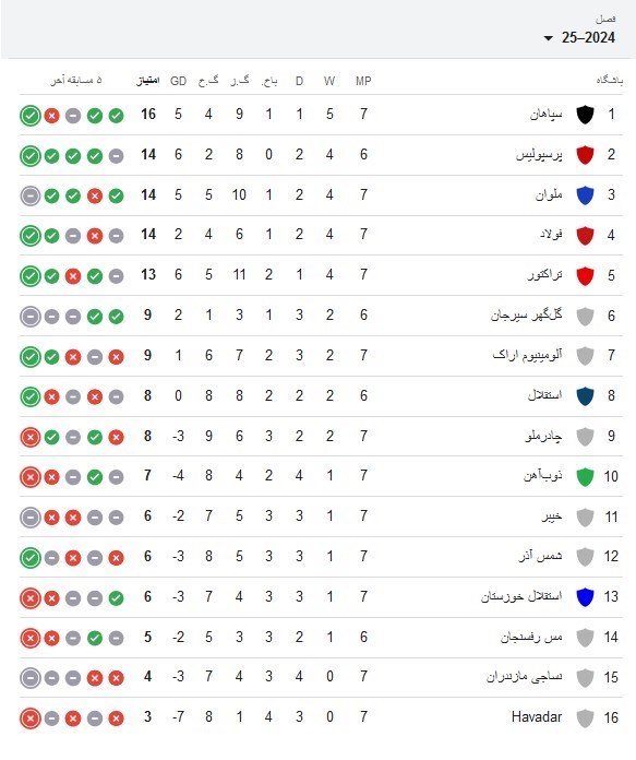 تیم فوتبال تراکتور تبریز , تیم فوتبال فولاد خوزستان , لیگ برتر فوتبال ,