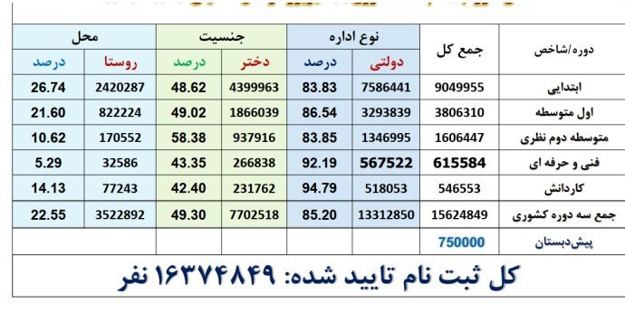 دانش‌آموزان , مدارس دولتی , 