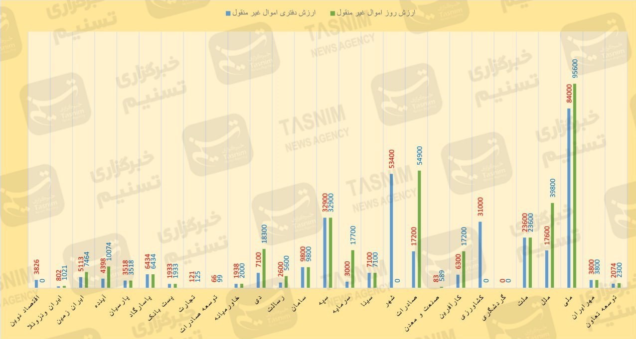 بانک مرکزی جمهوری اسلامی ایران , بحران پولی و بانکی ایران , بانک ملی  ایران , بانک ملت , بانک سپه , بانک پاسارگاد , 