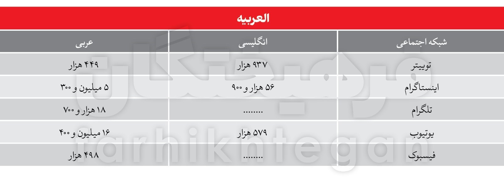 العربیه , الجزیره , 