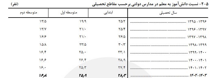 دانشآموزان , وزارت آموزش و پرورش , مسعود پزشکیان | پزشکیان , مدارس دولتی ,