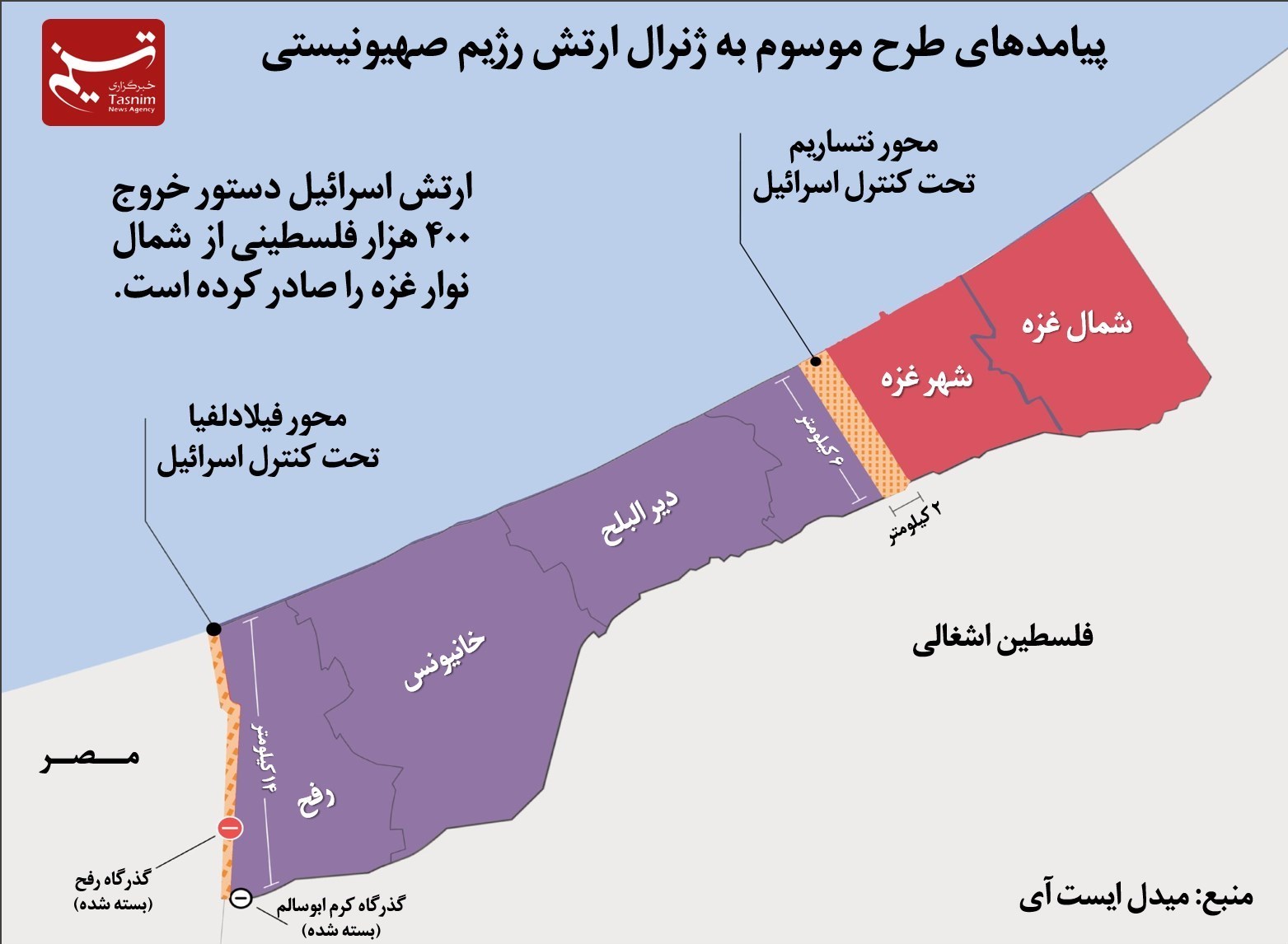 نوار غزه ,
