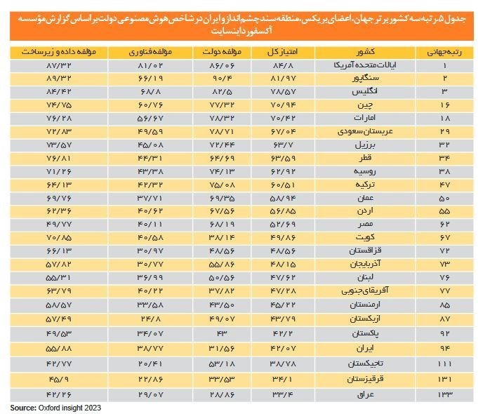 هوش مصنوعی ,