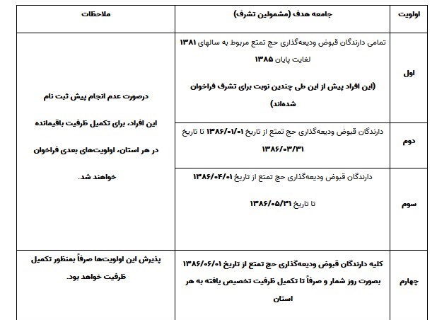 سازمان حج و زیارت , حج تمتع , حج 1404 ,