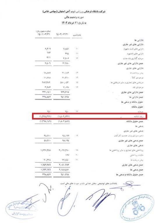 تیم فوتبال ذوبآهن اصفهان ,