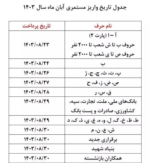اخبار بازنشستگان , افزایش حقوق بازنشستگان تامین اجتماعی ,