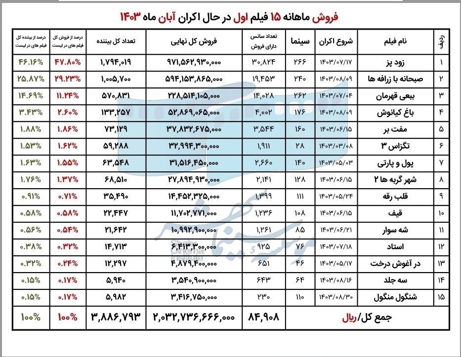 اخبار اکران , 