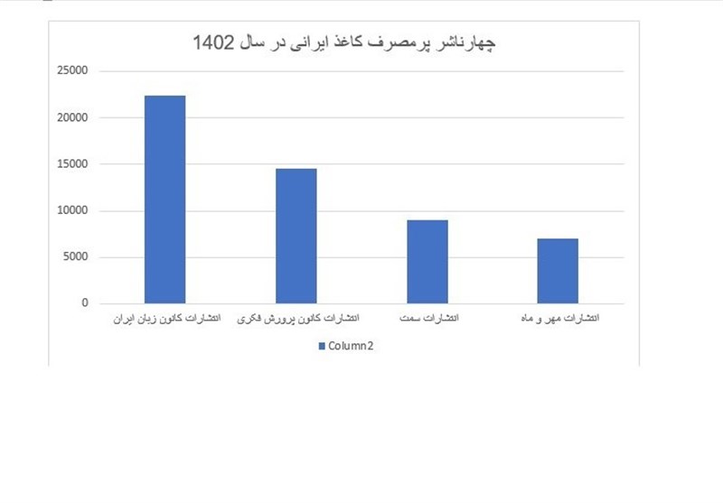 کاغذ ,
