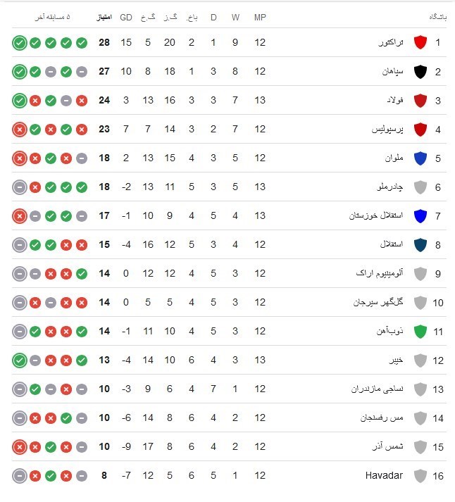تیم فوتبال فولاد خوزستان , تیم فوتبال چادرملو , 