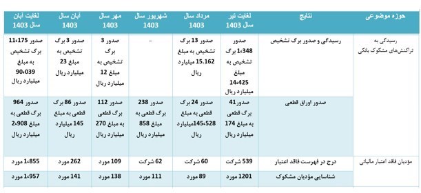 مالیات , فرار مالیاتی , اقتصاد ,