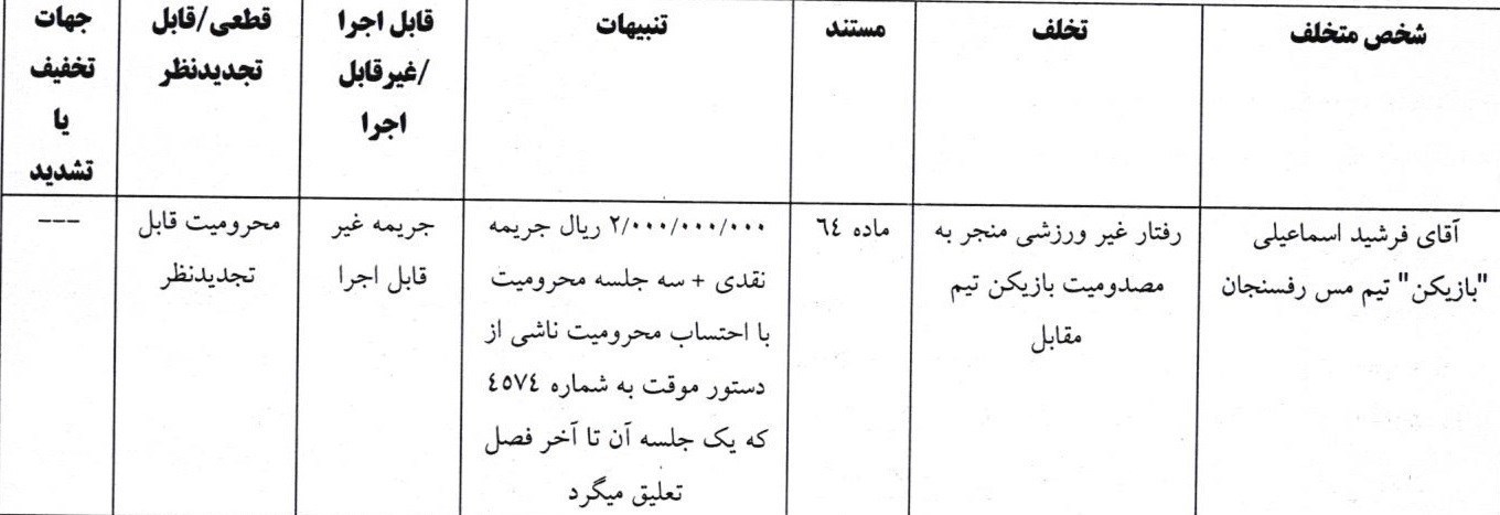 فرشید اسماعیلی , تیم فوتبال سپاهان اصفهان , کمیته انضباطی فدراسیون فوتبال ,