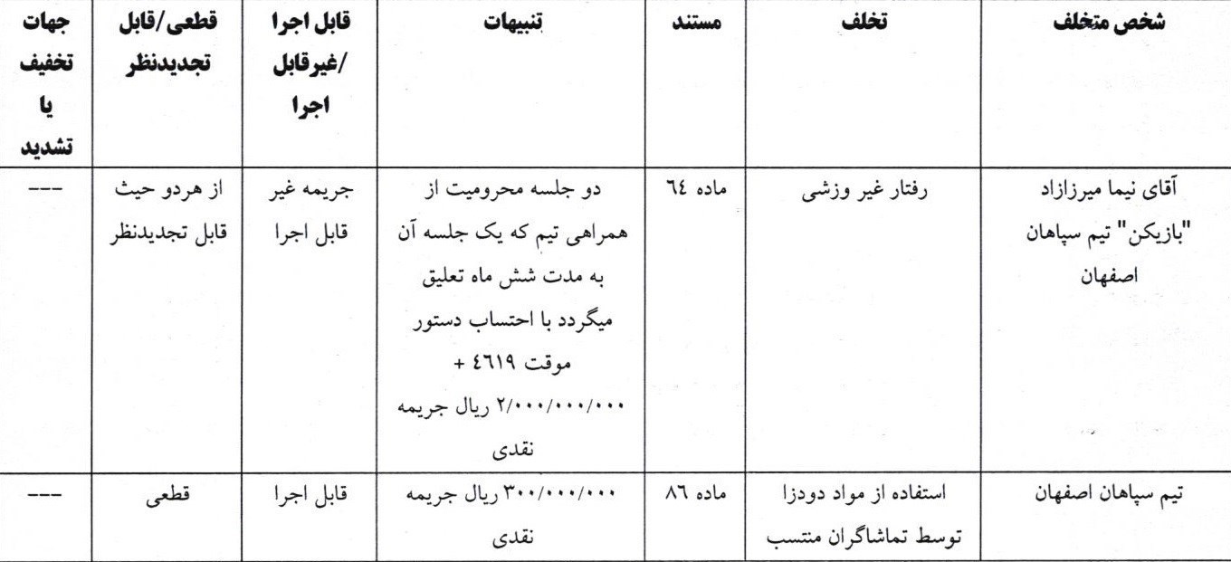 فرشید اسماعیلی , تیم فوتبال سپاهان اصفهان , کمیته انضباطی فدراسیون فوتبال ,