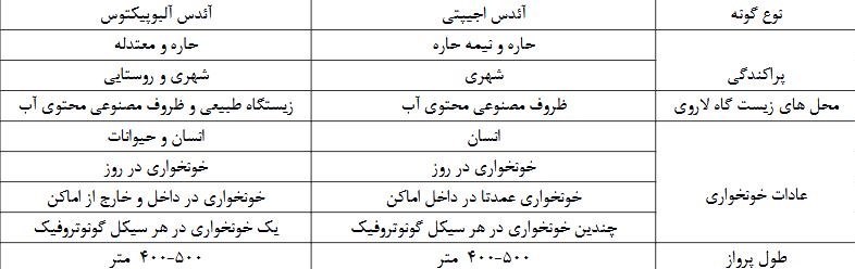وزارت بهداشت , بهداشت و درمان ,