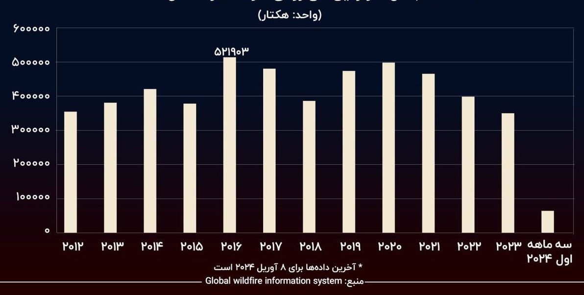 لس آنجلس تایمز , افول آمریکا ,