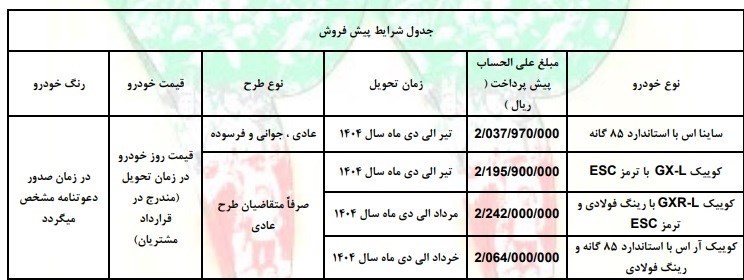 گروه خودرو سازی سایپا , پیش فروش خودرو‌ , 