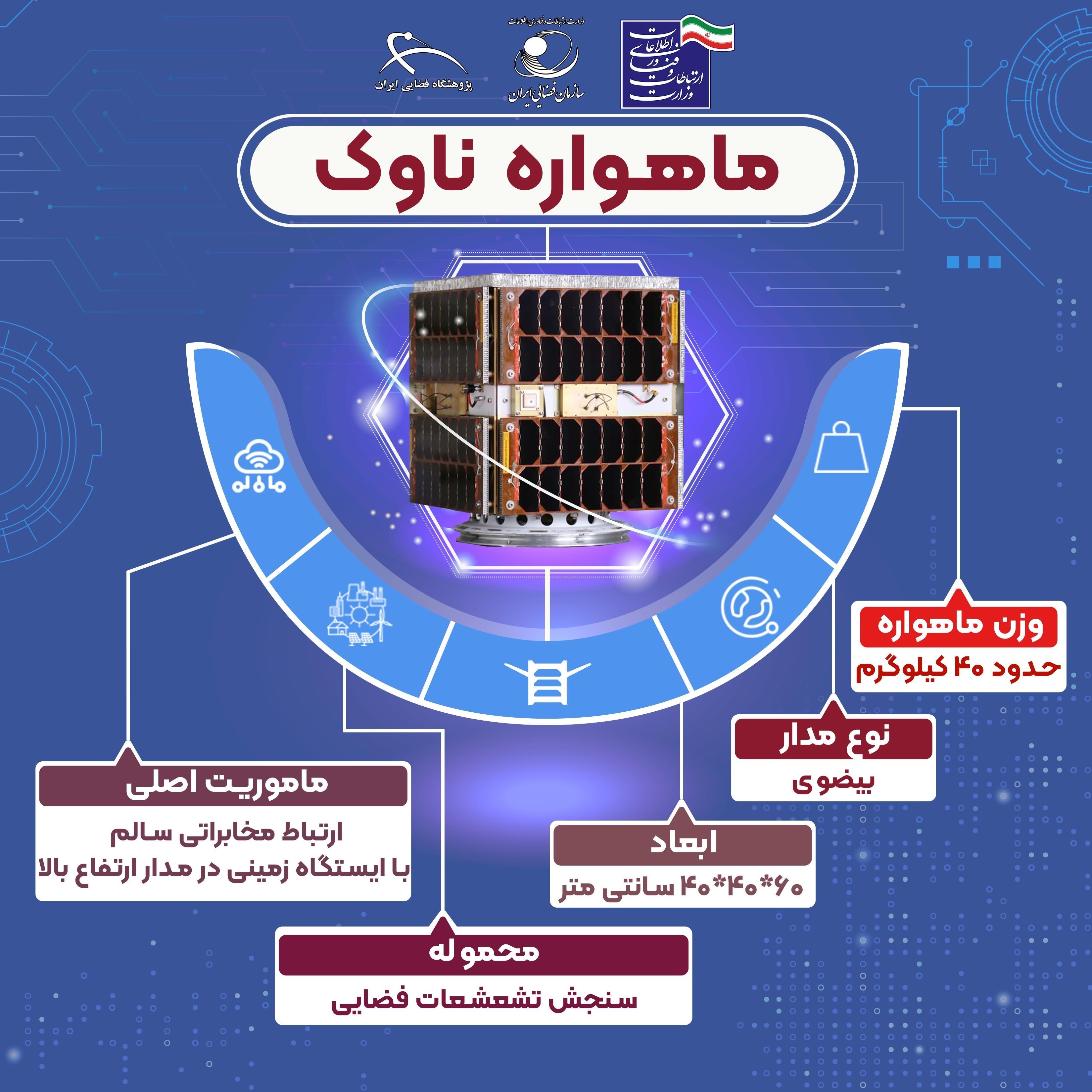 تلسکوپ فضایی جیمز وب , سازمان فضایی ایران , 