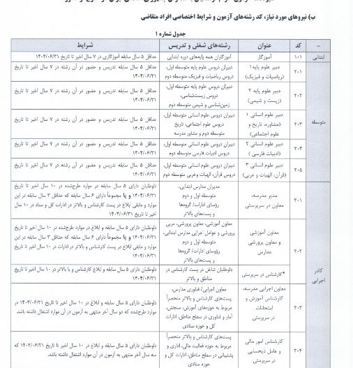 فرهنگیان , معلمان ,