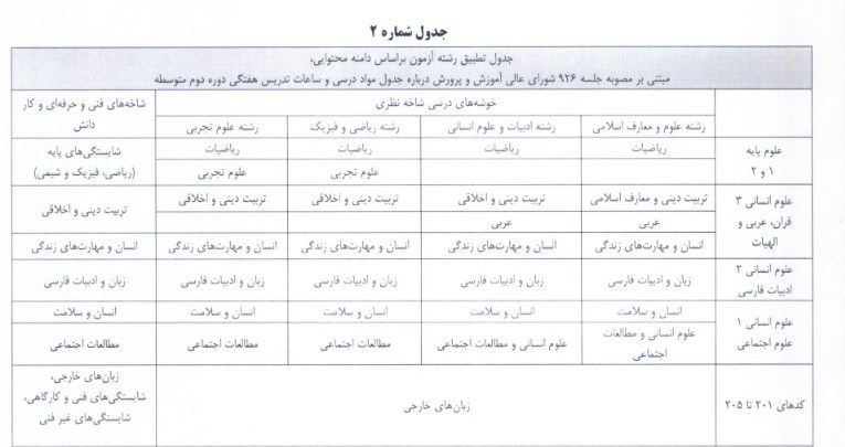 فرهنگیان , معلمان ,
