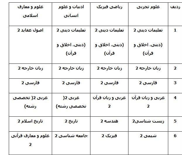 کنکور , امتحانات نهایی ,