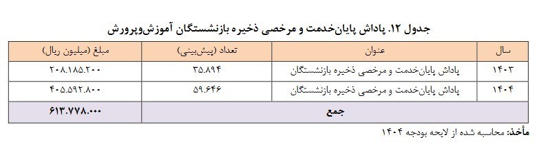 فرهنگیان , بودجه ایران , اخبار فرهنگیان بازنشسته , 