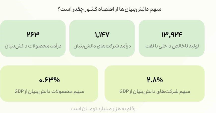شرکت های دانش بنیان , دانشبنیان ,