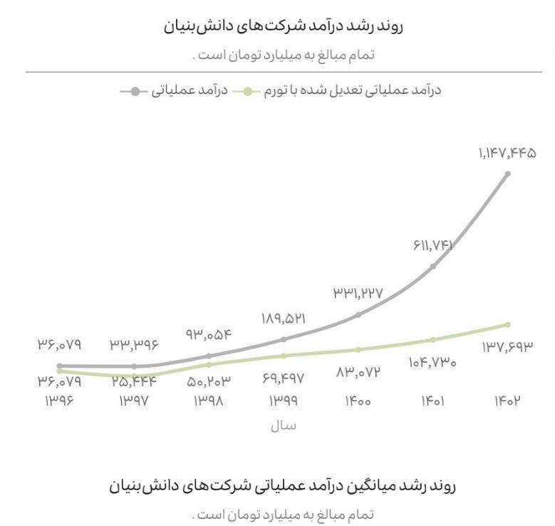 شرکت های دانش بنیان , دانشبنیان ,