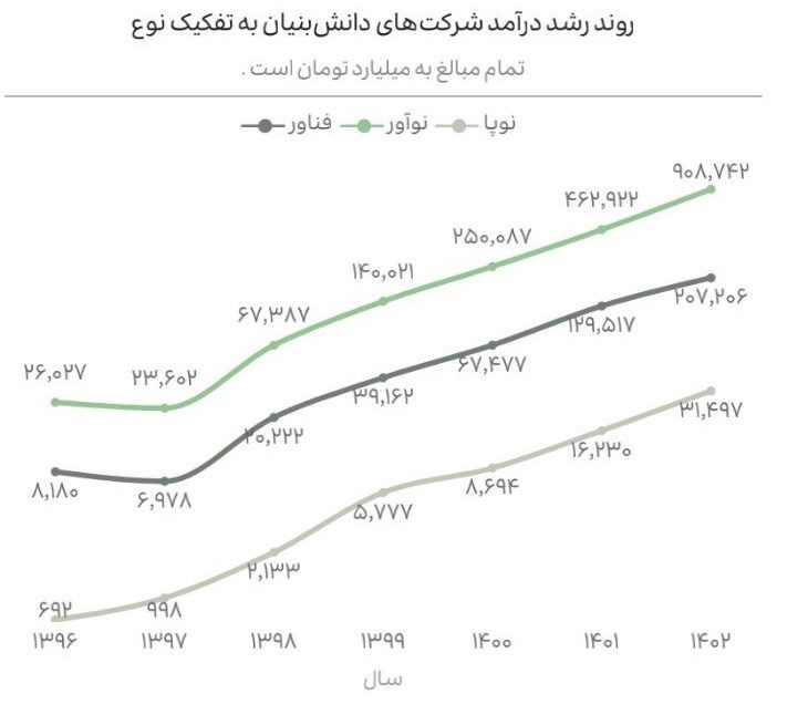 شرکت های دانش بنیان , دانشبنیان ,