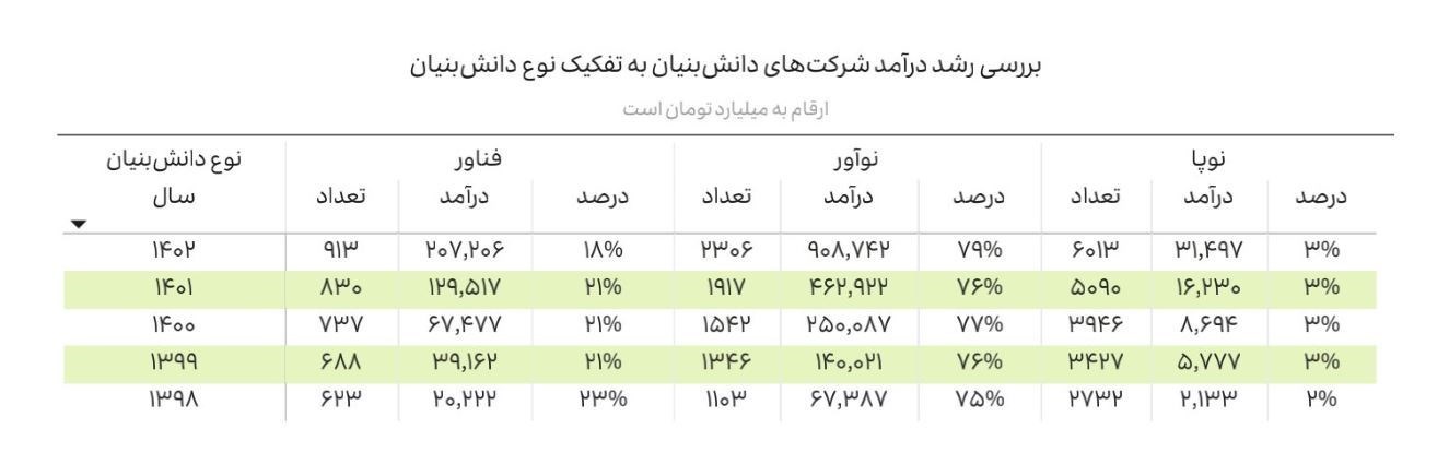شرکت های دانش بنیان , دانشبنیان ,