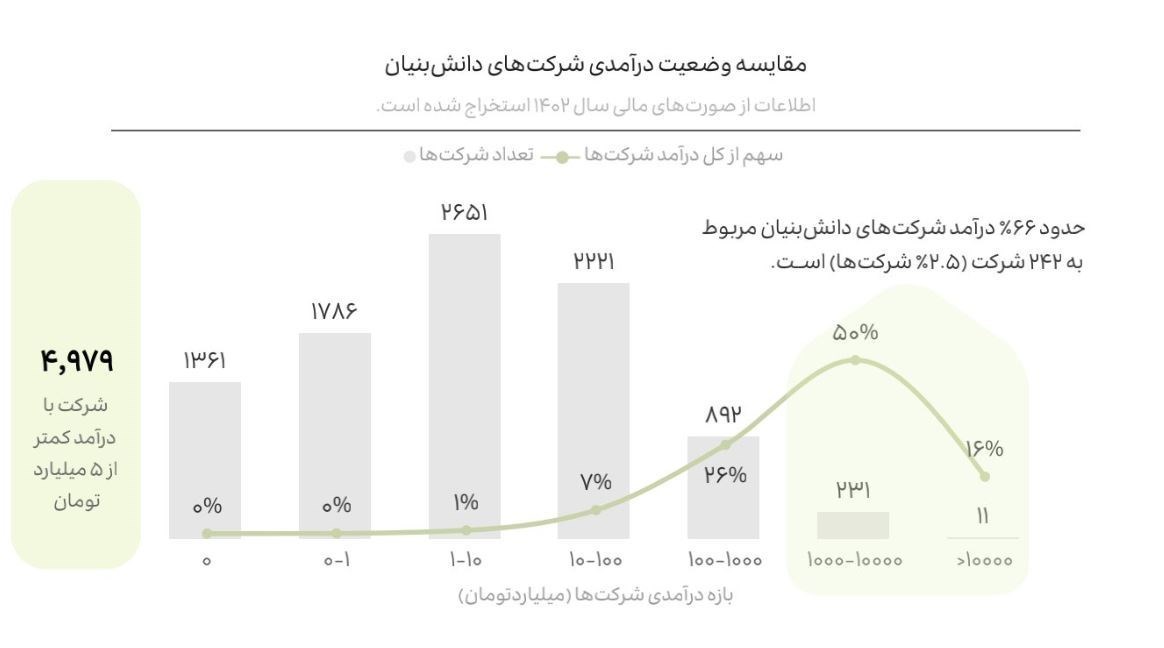 شرکت های دانش بنیان , دانشبنیان ,
