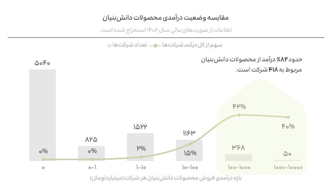 شرکت های دانش بنیان , دانشبنیان ,