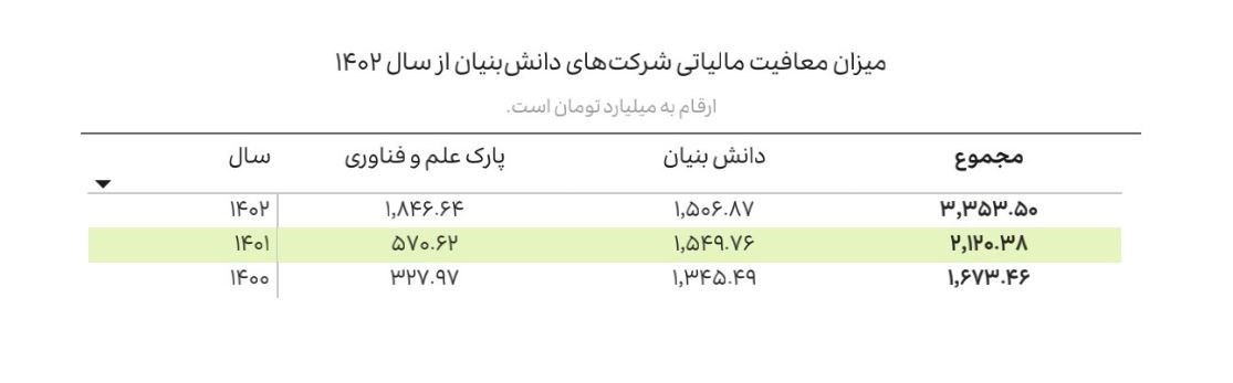 شرکت های دانش بنیان , دانشبنیان ,