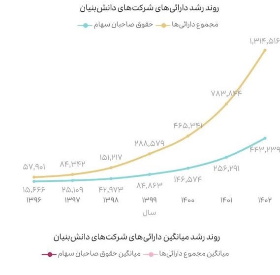 شرکت های دانش بنیان , دانشبنیان ,