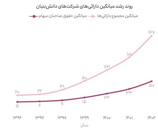 شرکت های دانش بنیان , دانشبنیان ,