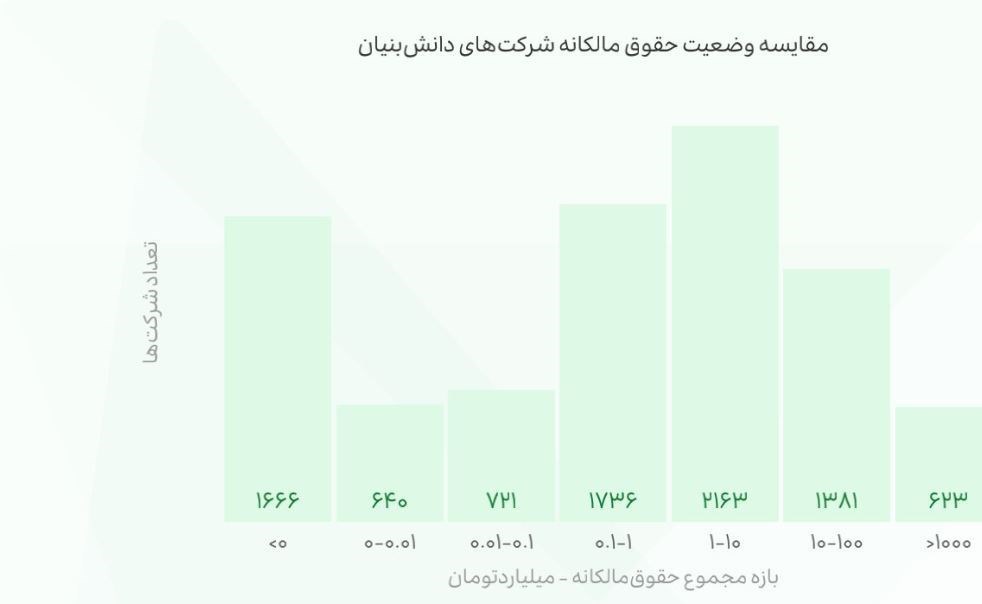 شرکت های دانش بنیان , دانشبنیان ,