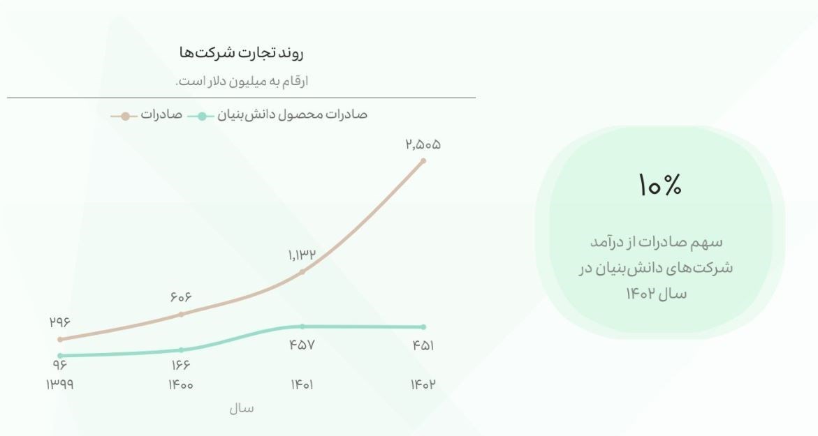 شرکت های دانش بنیان , دانشبنیان ,