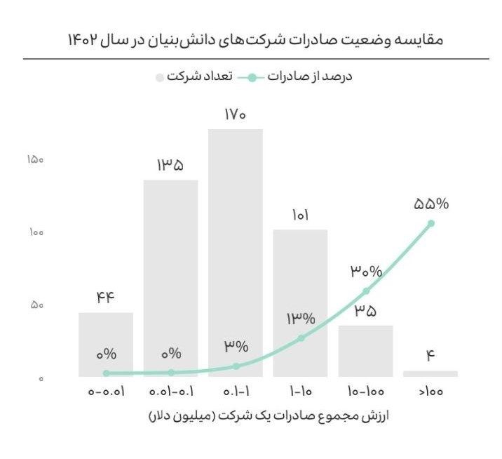 شرکت های دانش بنیان , دانشبنیان ,